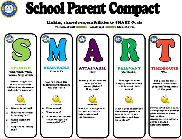 SMART 3-Way Compact